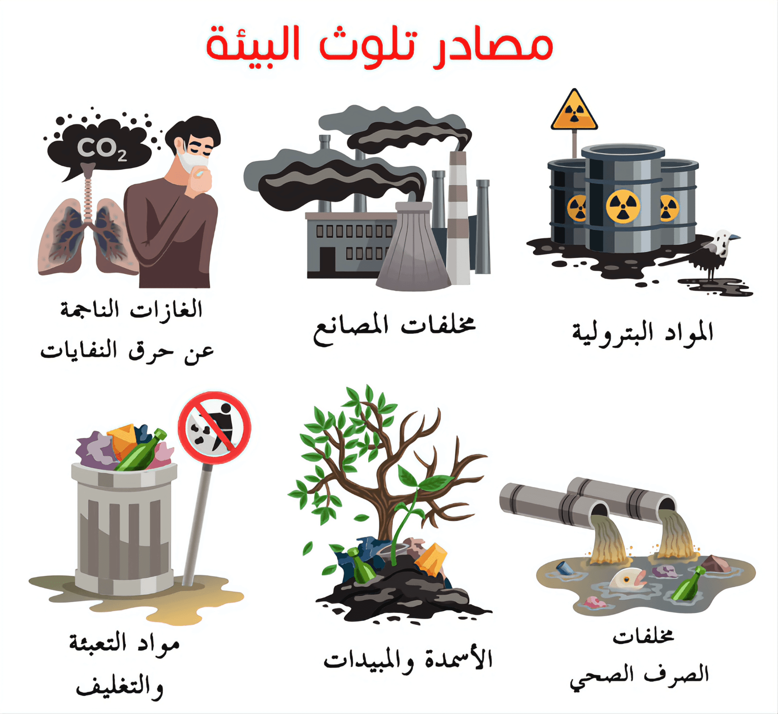 ابحث عن احدى المشكلات البيئية التي تعاني منها بعض المدن