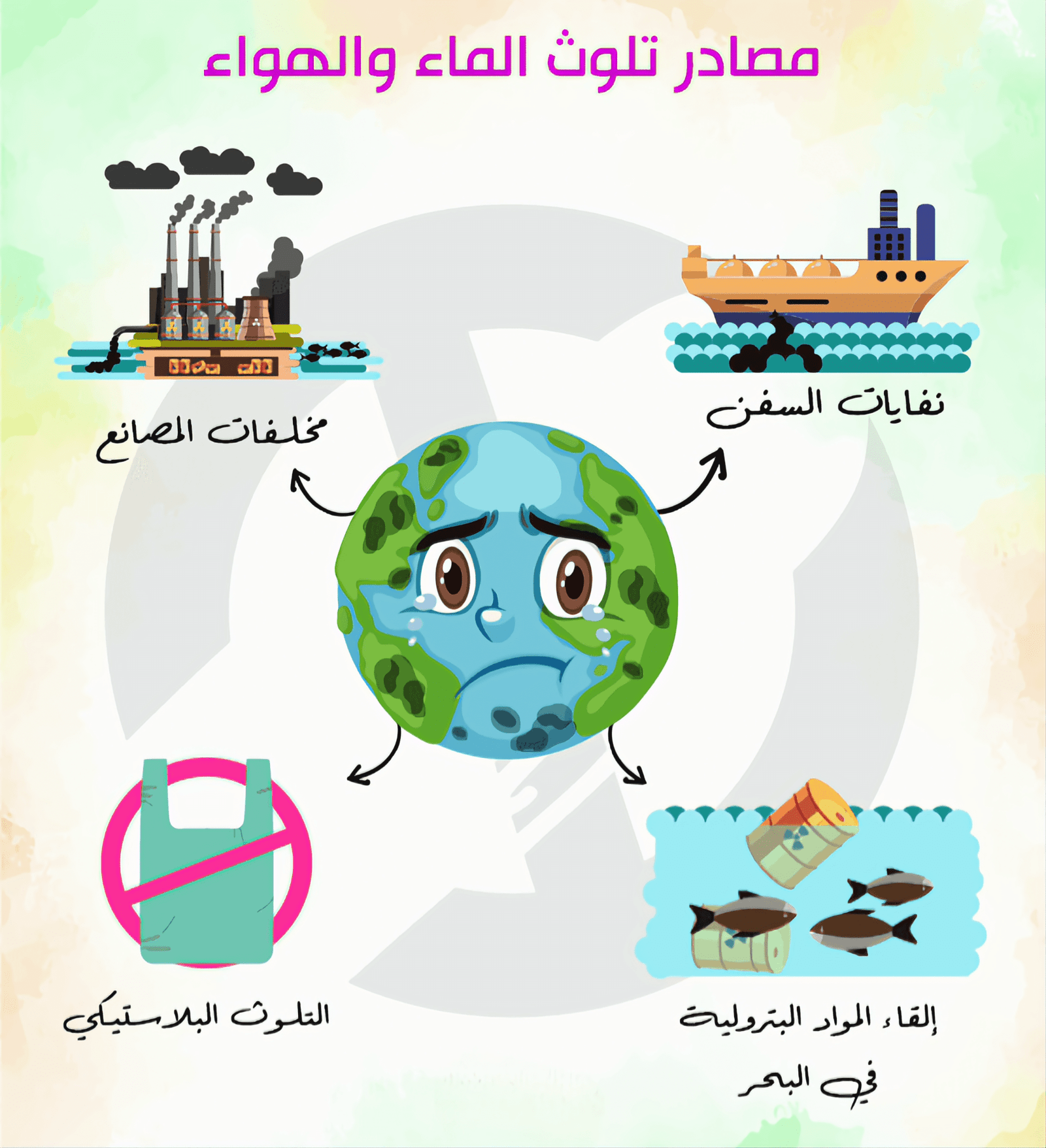 ابحث عن احدى المشكلات البيئية التي تعاني منها بعض المدن