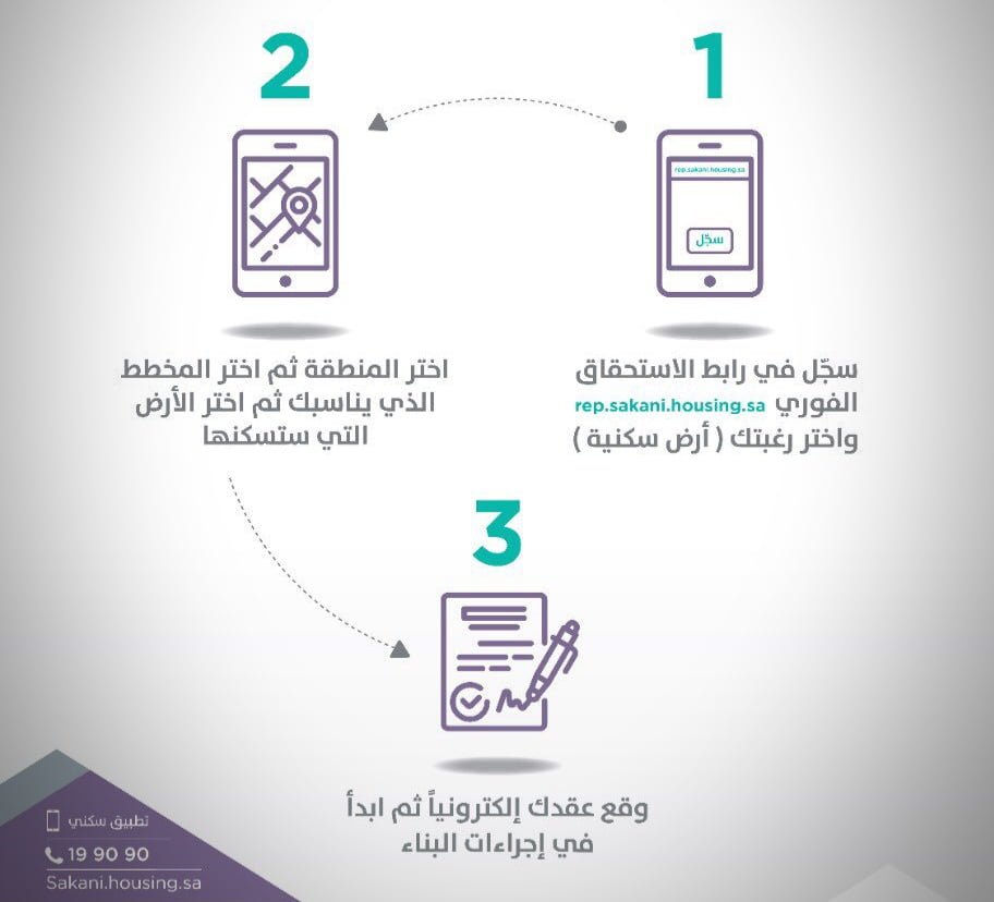 ارض مجانيه في سكني