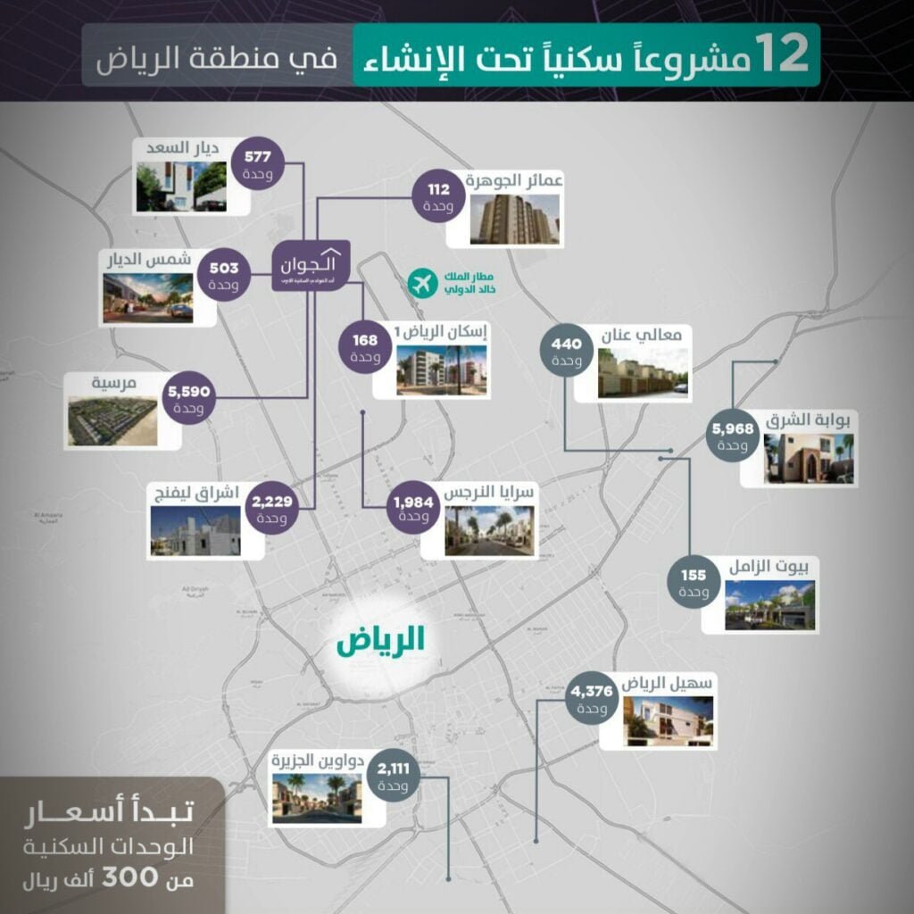 ارض مجانيه في سكني