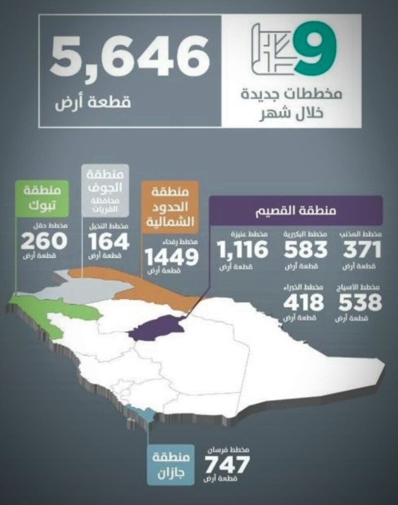 ارض مجانيه في سكني