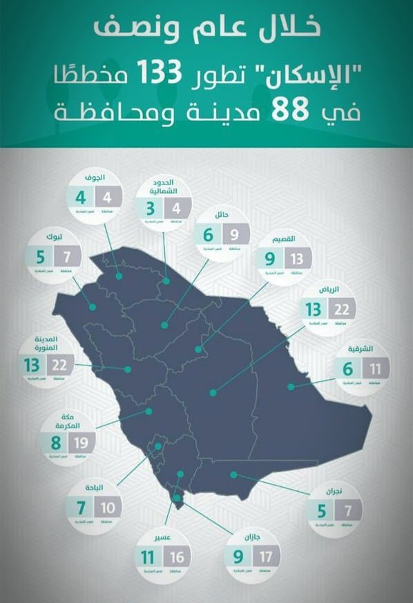 ارض مجانيه في سكني